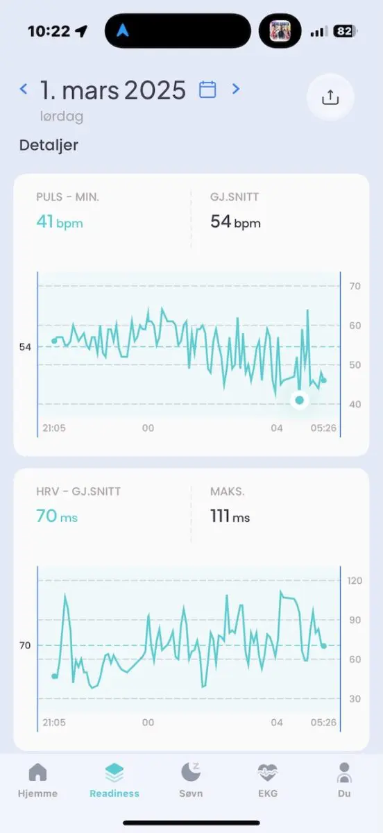 smartring test