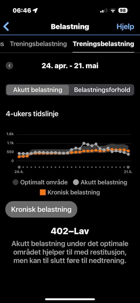 Akutt treningsbelastning.