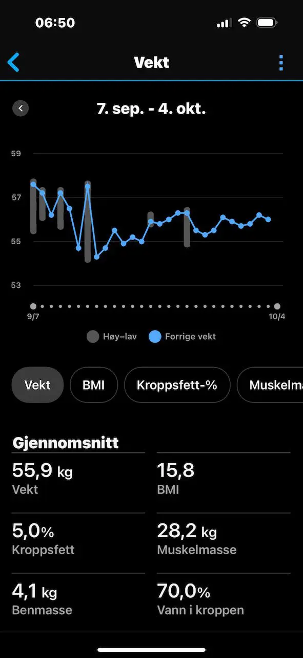 Garmin Index S2