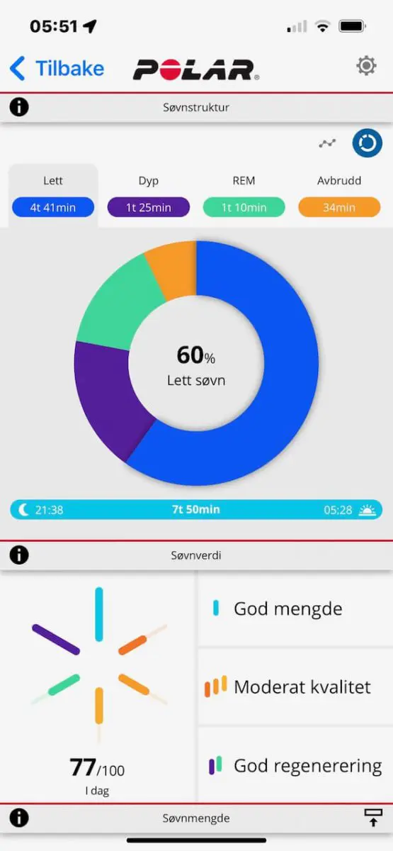 ANS søvnanalyse