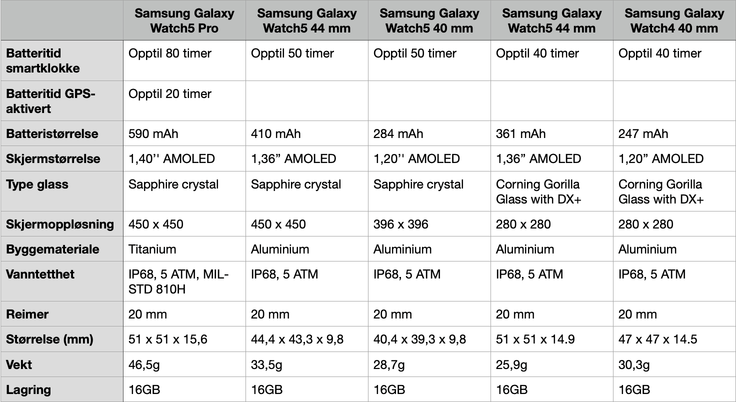 Samsung Galaxy Watch5 Pro