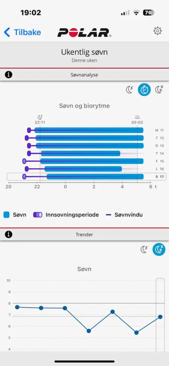 Polar SleepWise