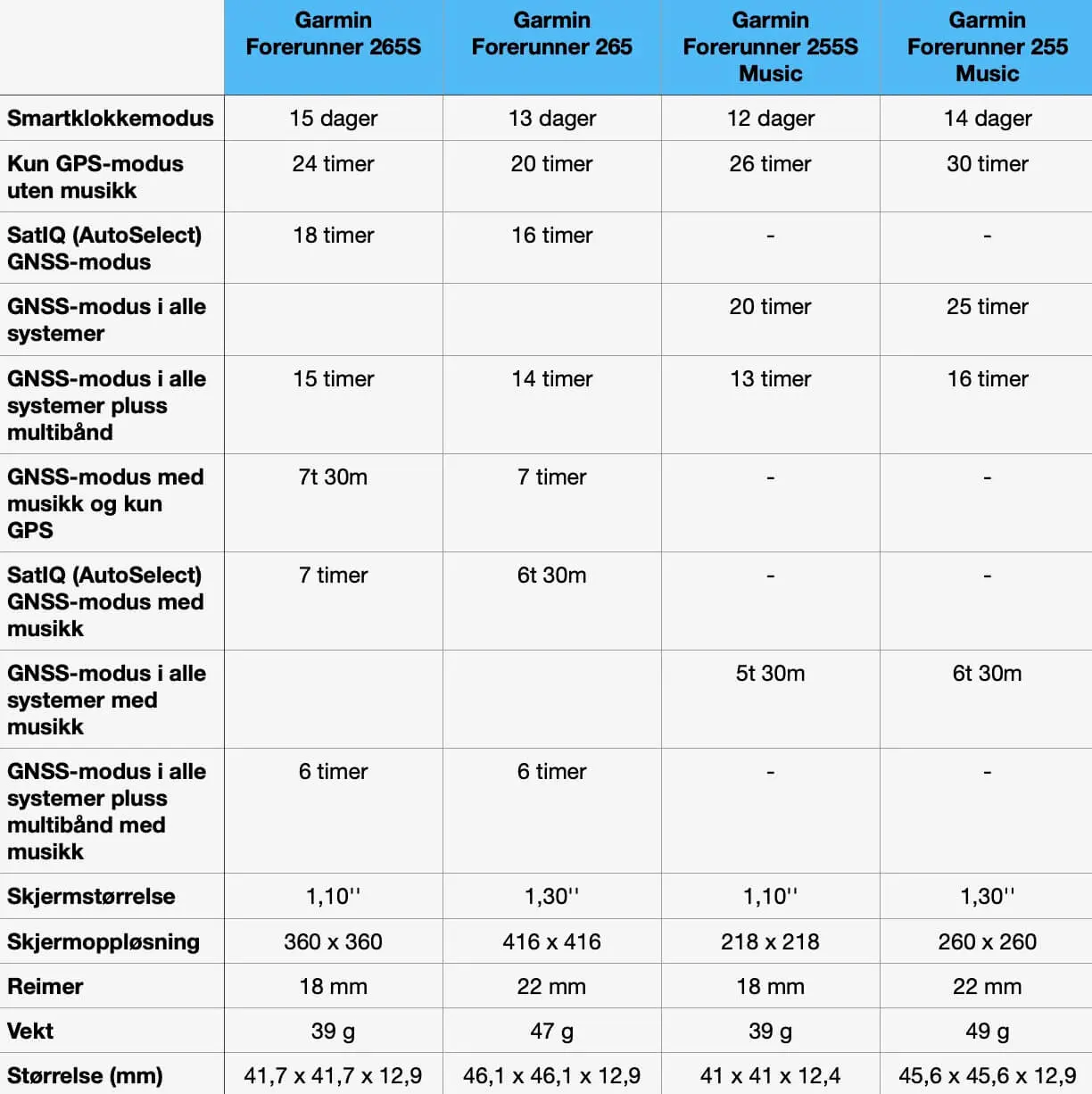 Garmin Forerunner 265