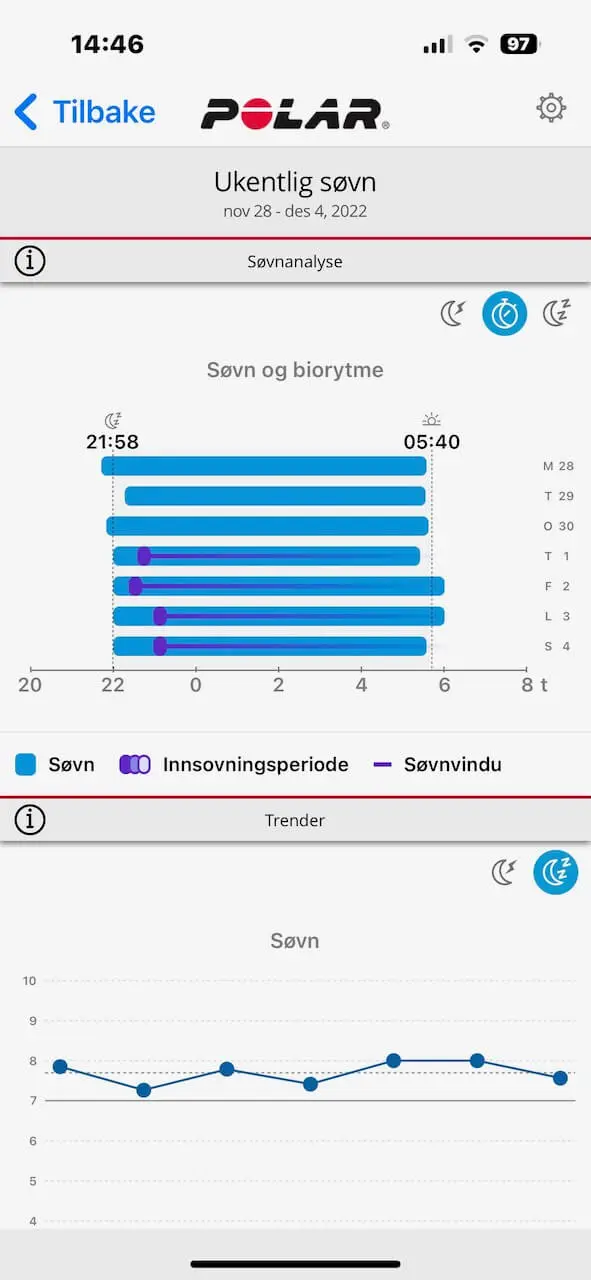 Polar SleepWise