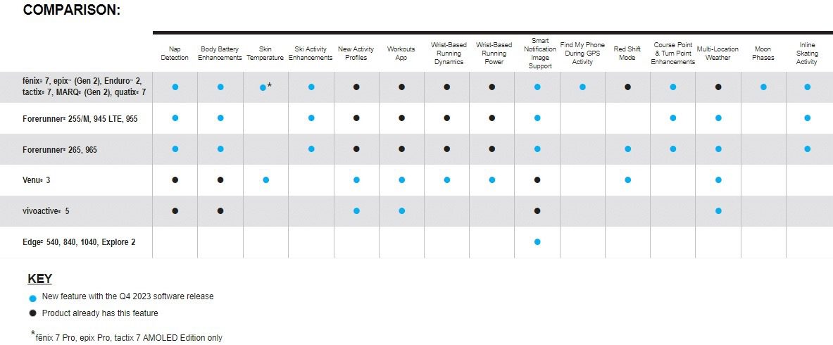 Garmin Q4 oppdatering