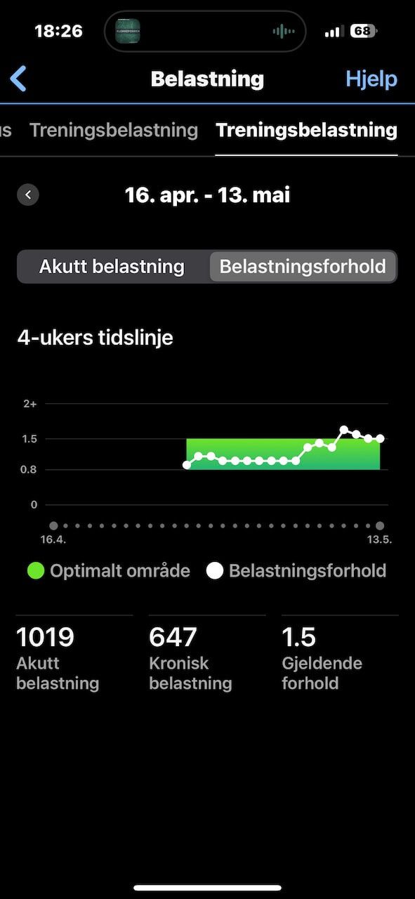 Kronisk treningsbelastning