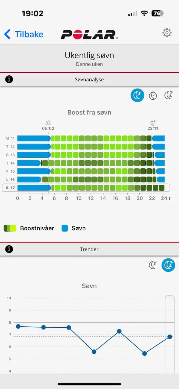 Polar SleepWise