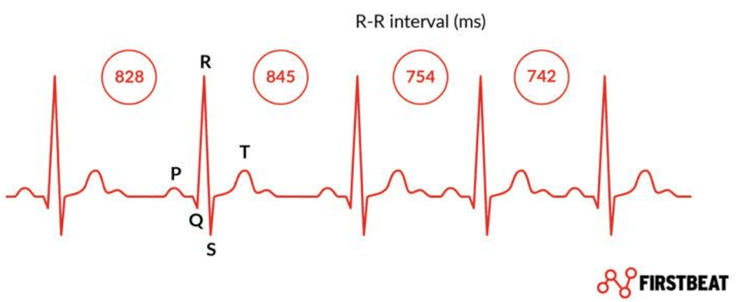 HRV