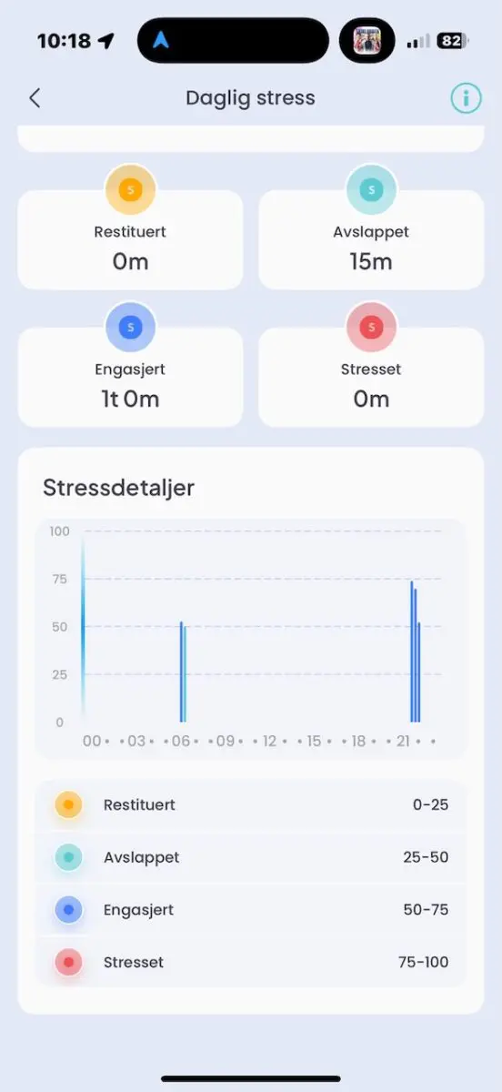 smartring test