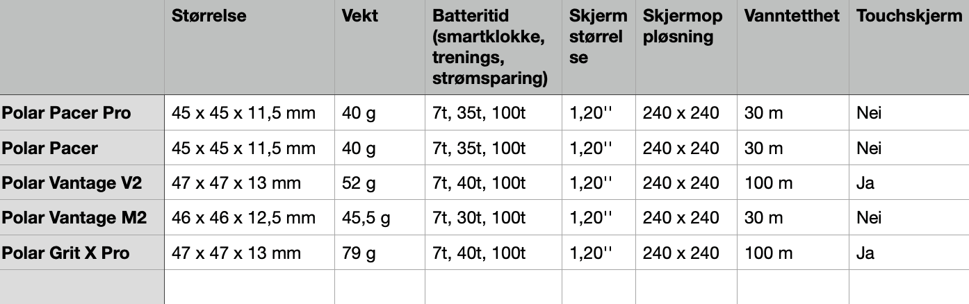 Polar Pacer Pro - Sammenligning