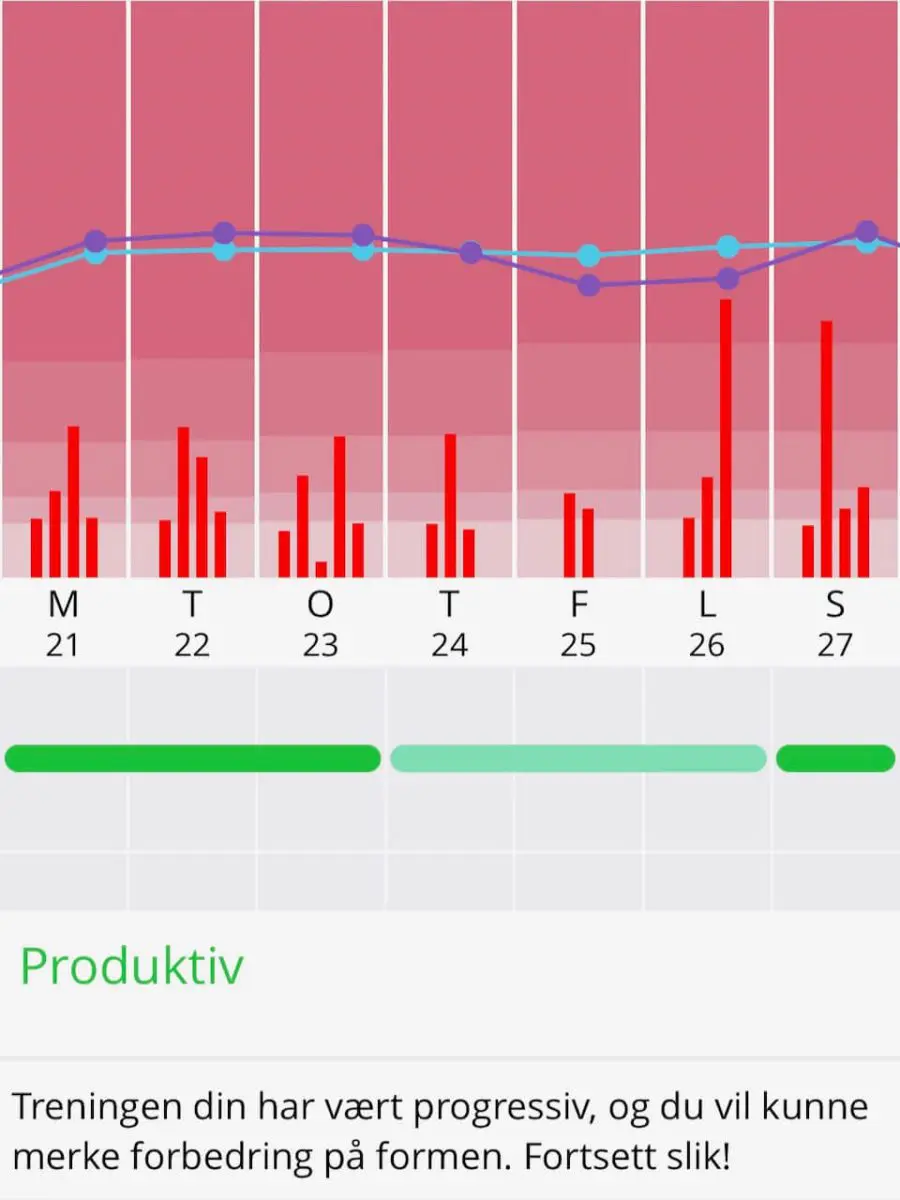 Polar Training Load Pro