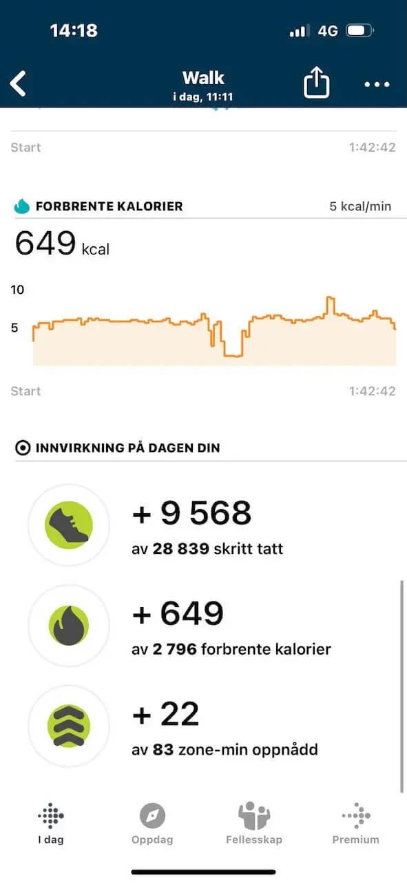 aktivitetsklokke test