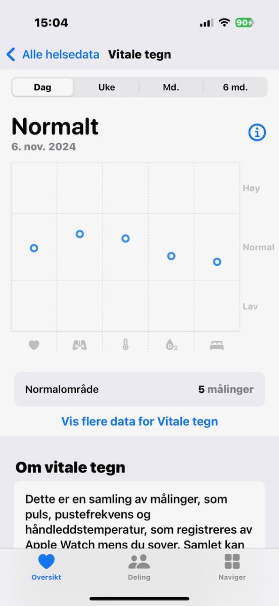 smartklokke test