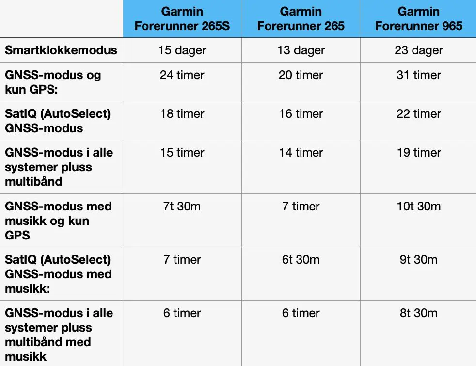 Garmin batteritid