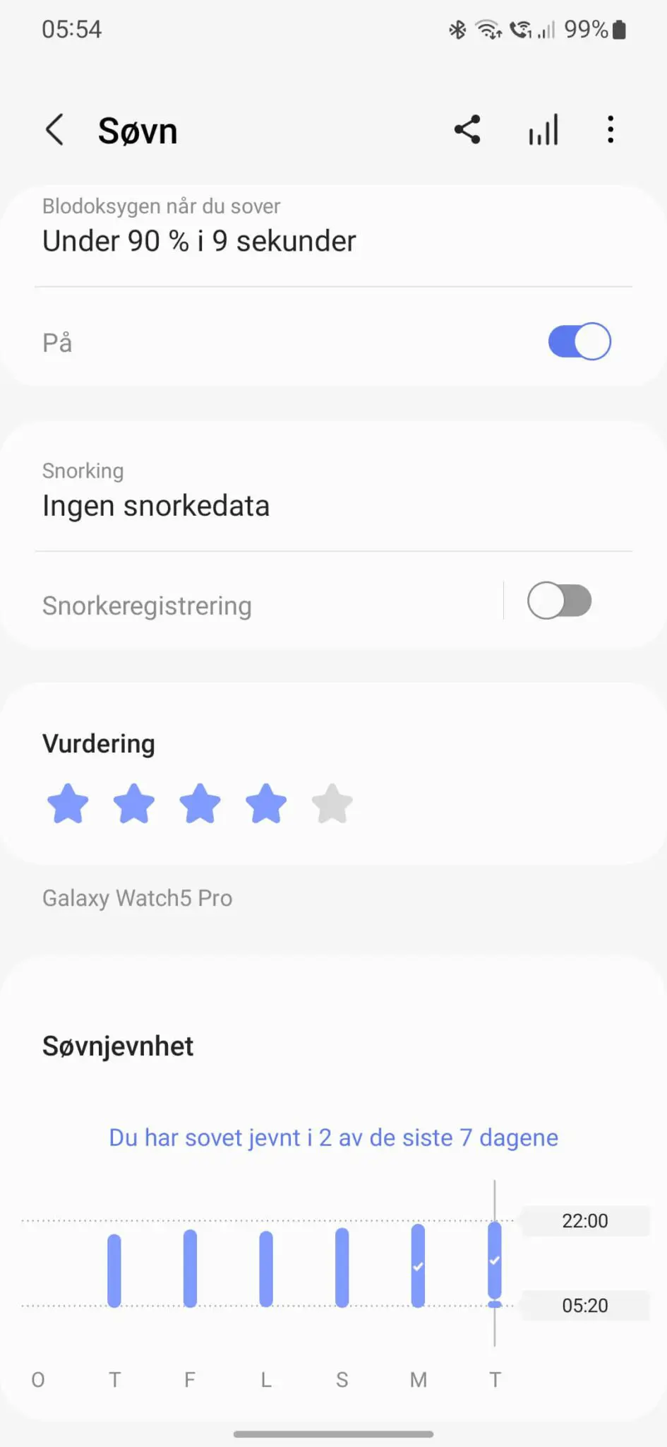 Samsung Galaxy Watch5 Pro