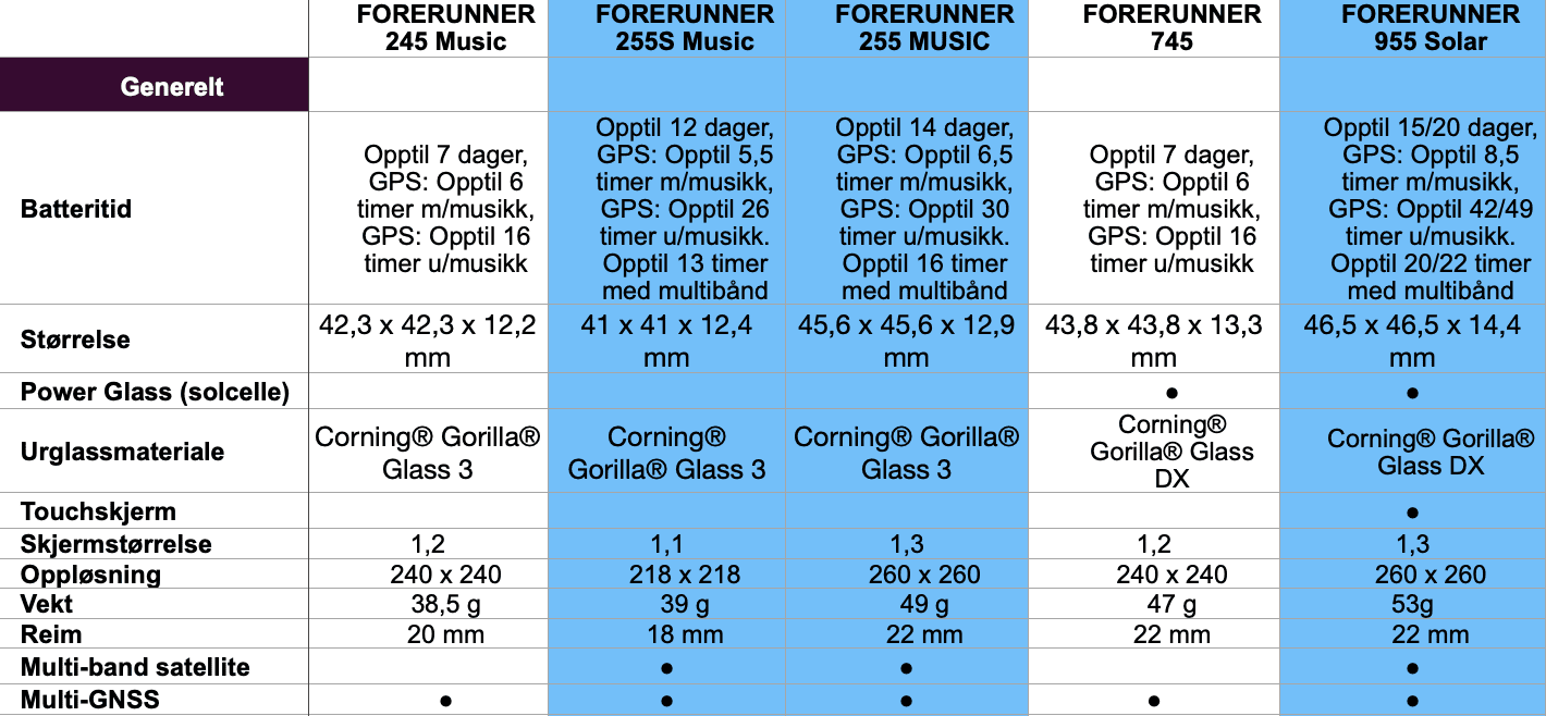 Garmin Forerunner 255 Music - Spesifikasjoner