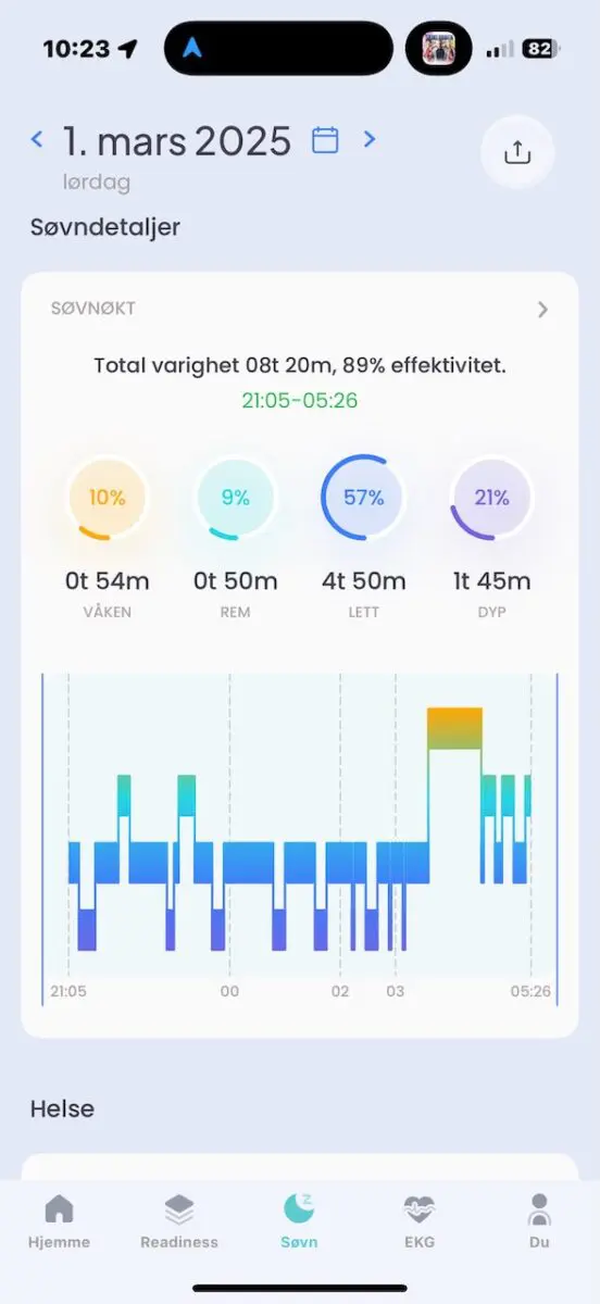 smartring test
