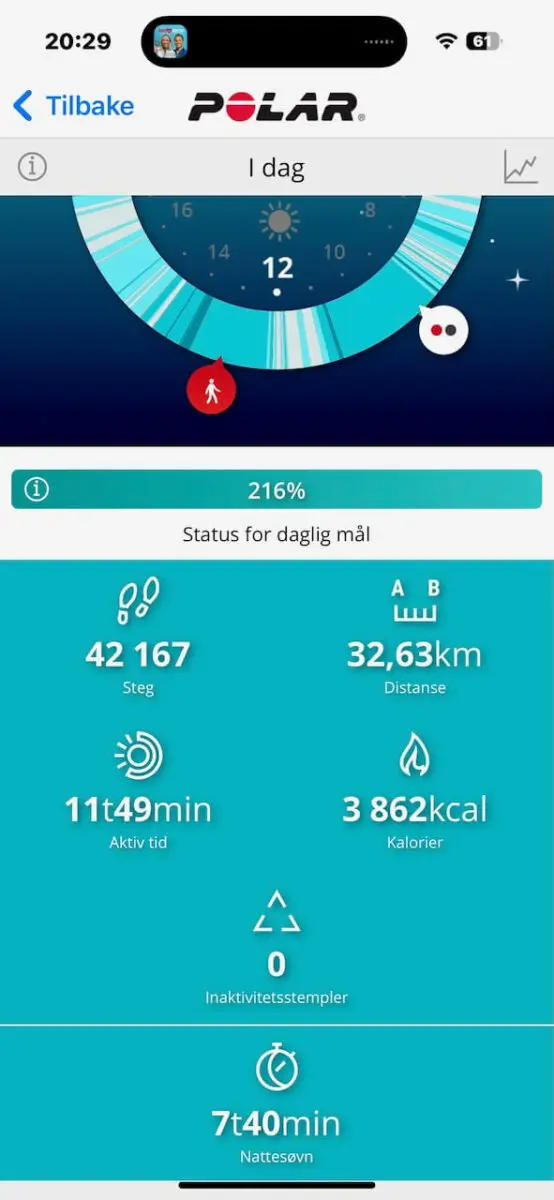 Polar Flow test