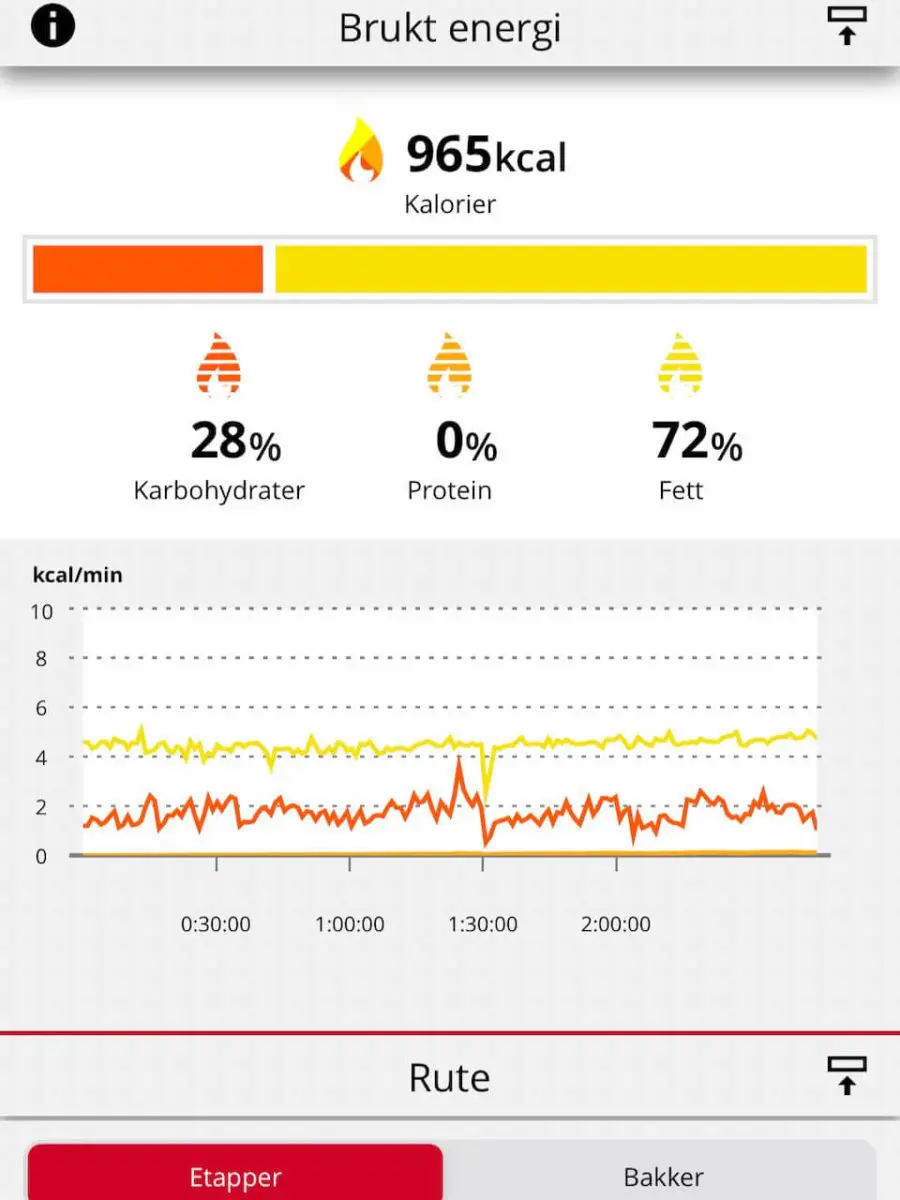 Polar - Energikilder