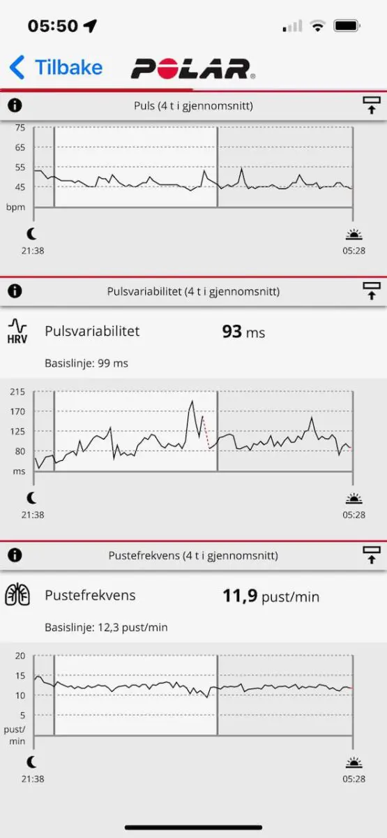 ANS søvnanalyse