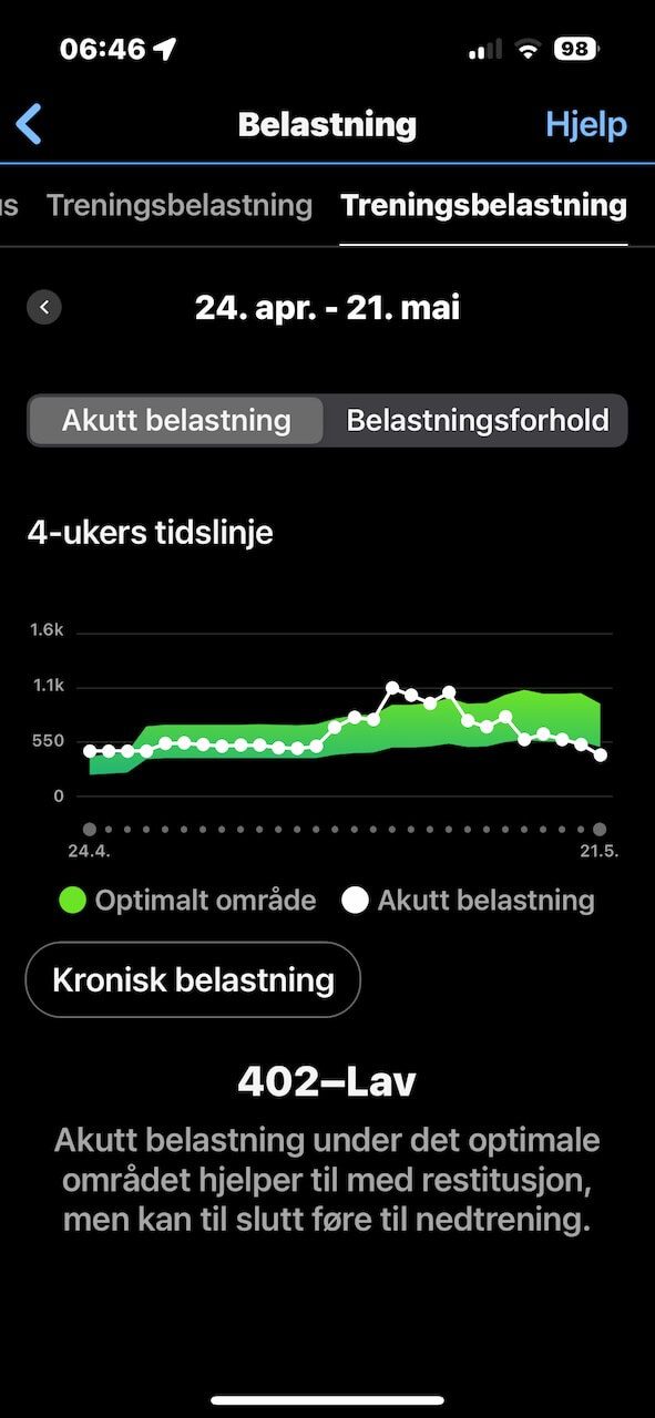 Akutt treningsbelastning.