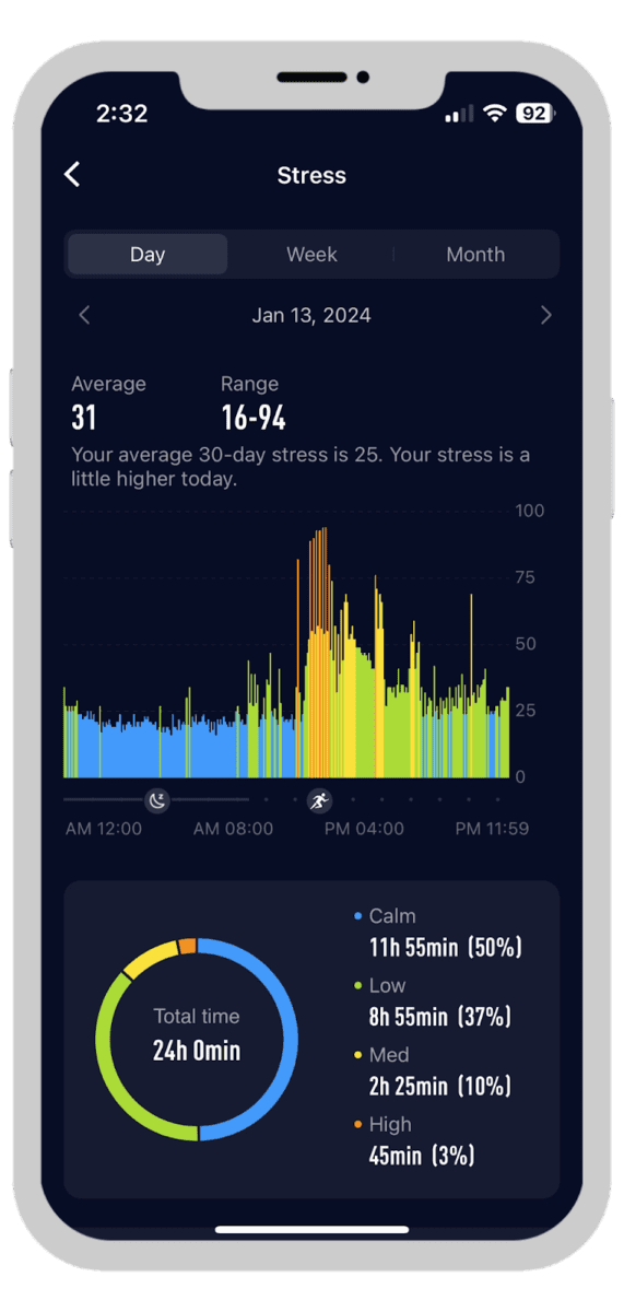 COROS daglig stress