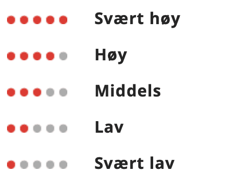 Polar - Treningsbelastning/ kardiobelastning klokke