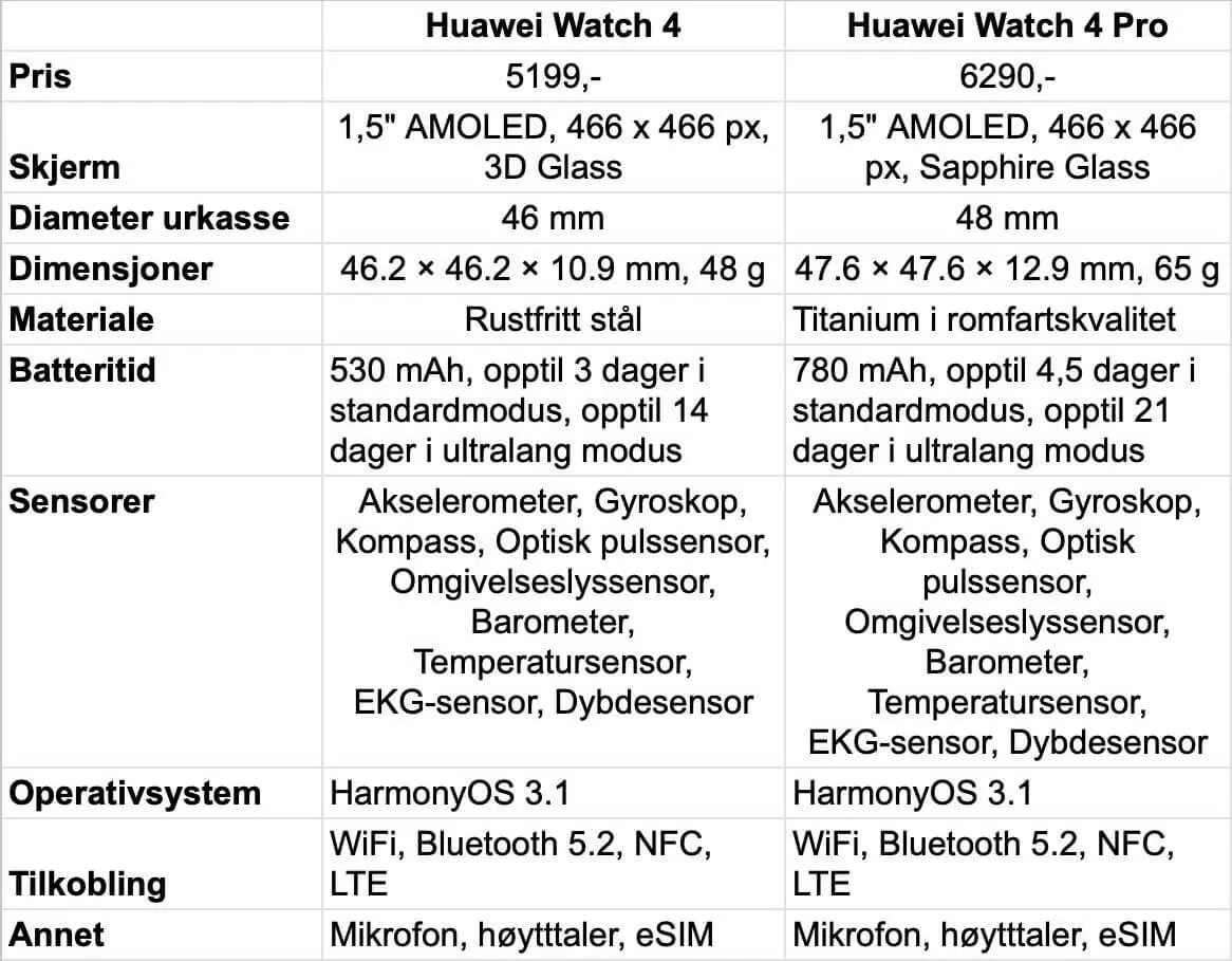 Huawei Watch 4 Pro