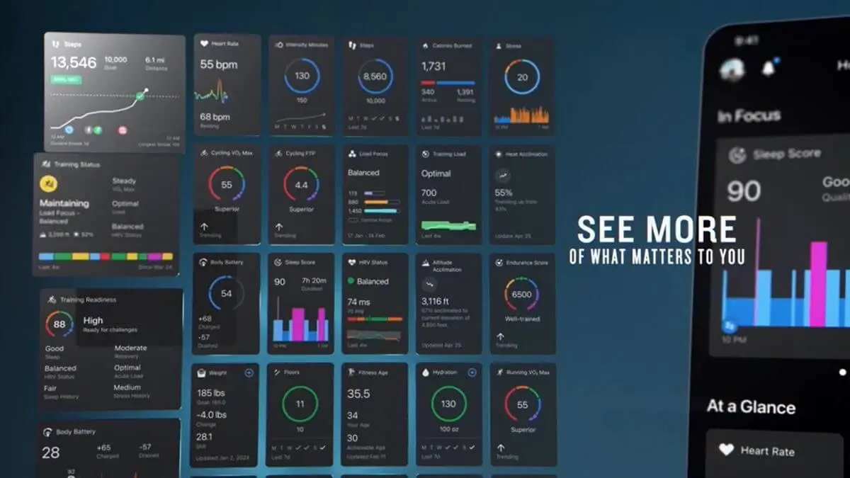 Garmin lanserer ny versjon av Garmin Connect