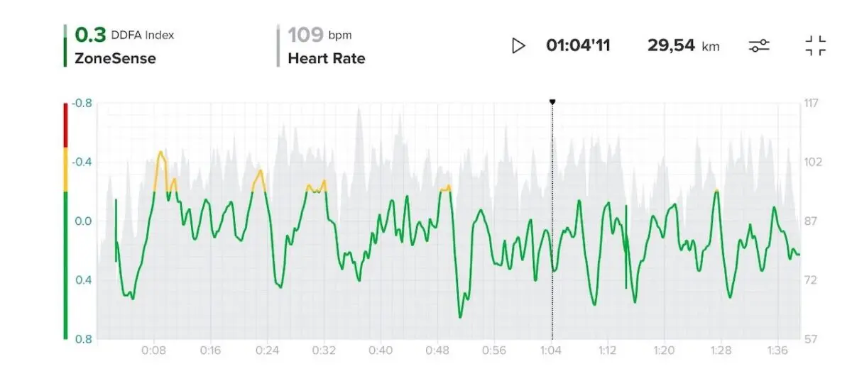 Suunto ZoneSense