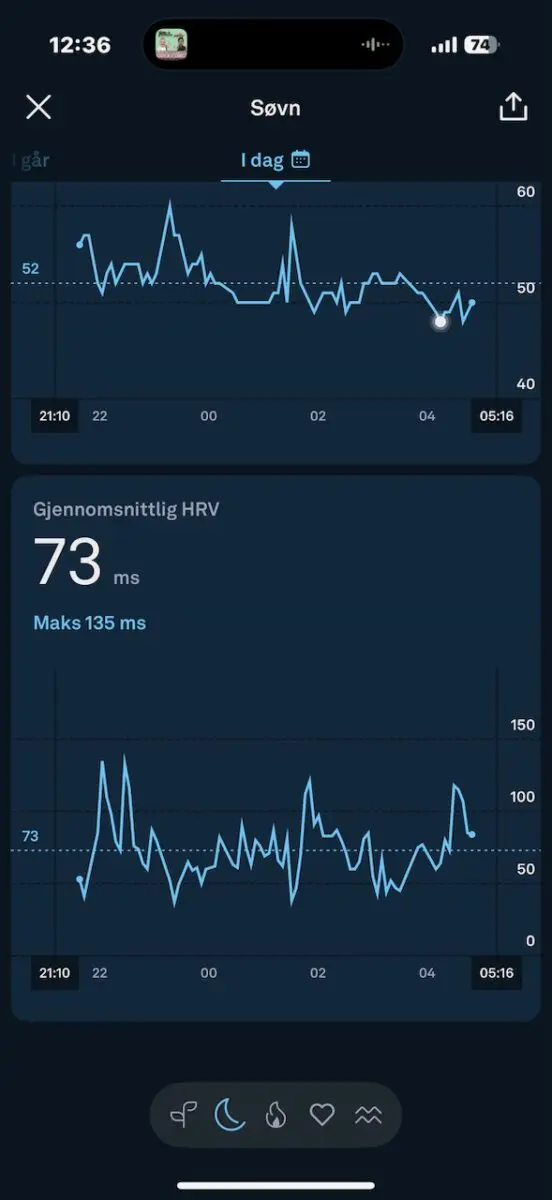 smartring test