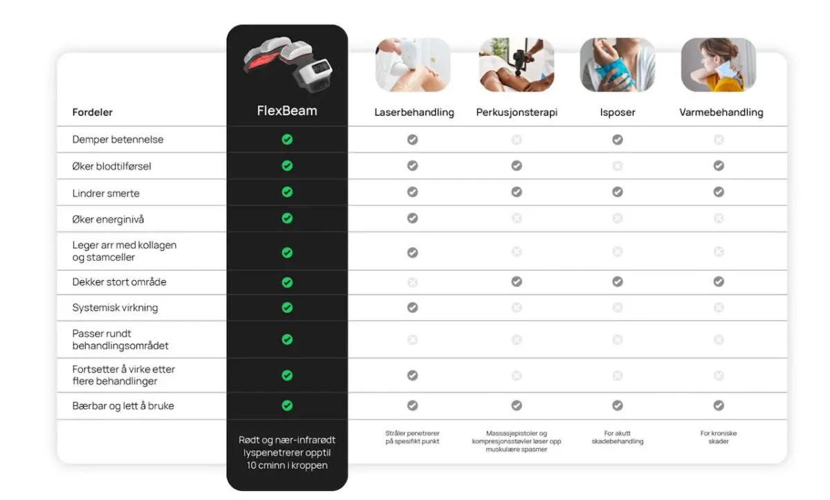 Recharge Health FlexBeam