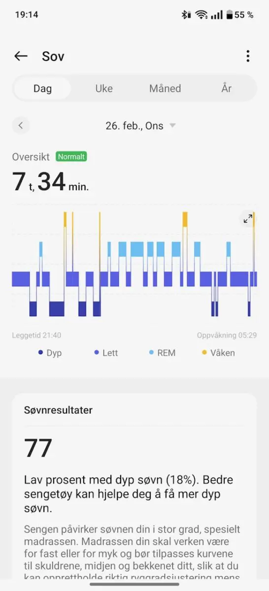 smartklokke test