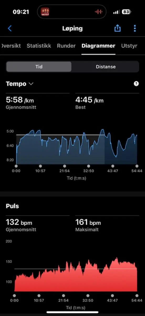 pulsbelte test
