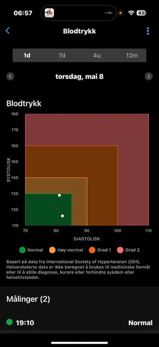 blodtrykksmåler test