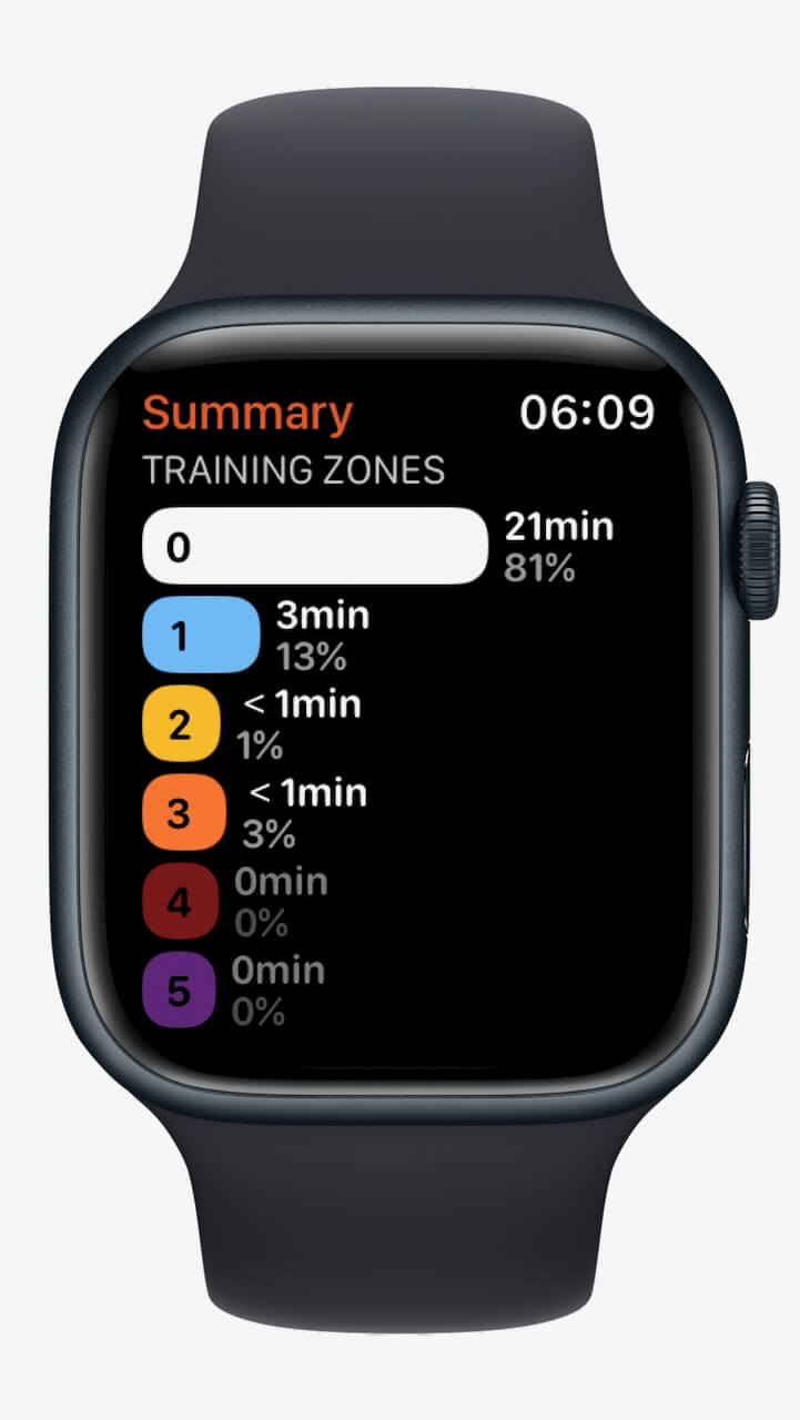 Apple Watch treningsapp