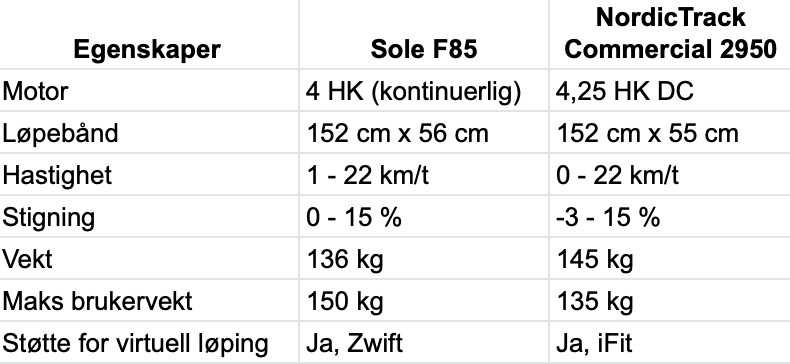 Sole F85 vs. NordicTrack Commercial 2950