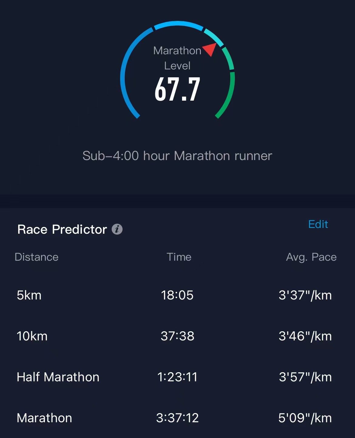 COROS Marathon Level