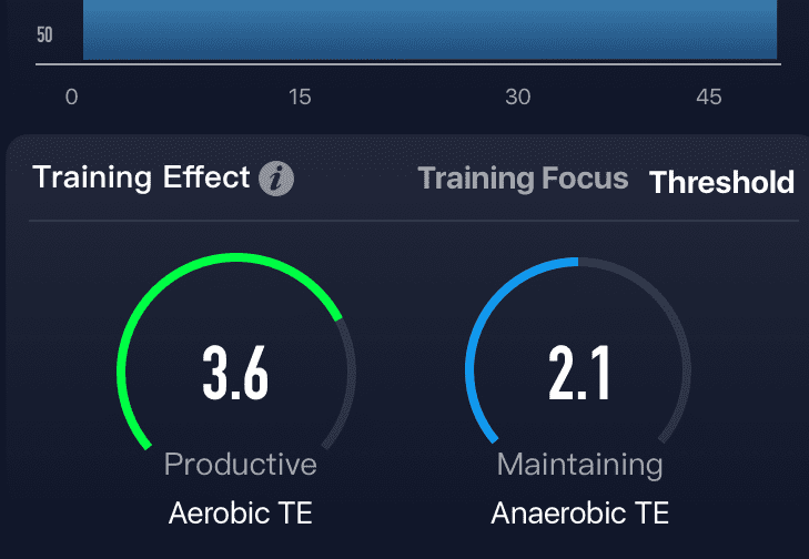 COROS Training Effect (Aerob- og Anaerob)