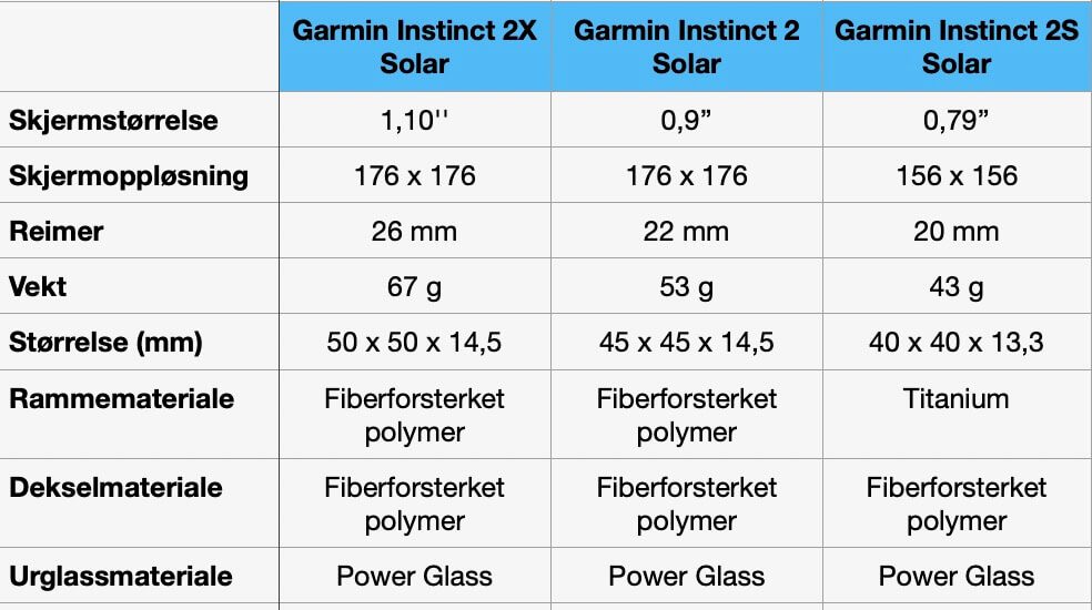 Garmin Instinct 2X Solar - Familien