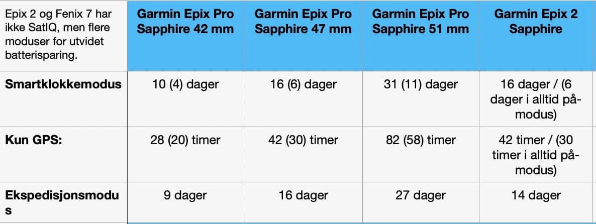 Garmin Epix Pro - Batteritid