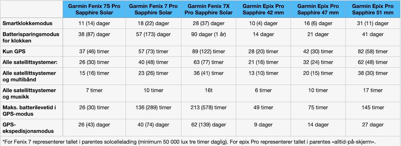 Garmin Fenix 7 Pro Sapphire Solar